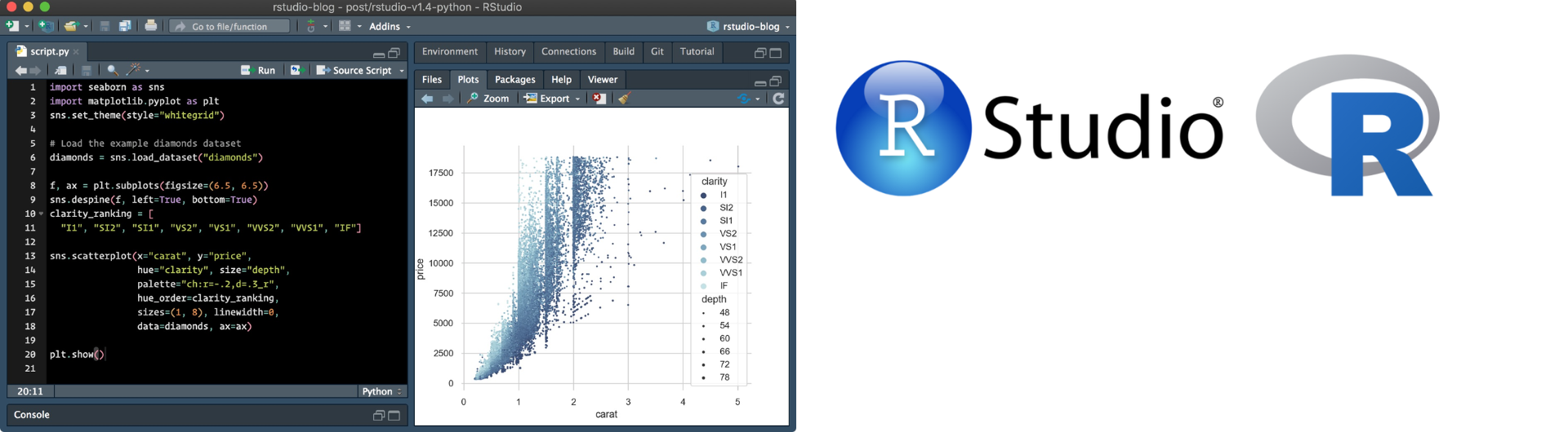 R y RStudio